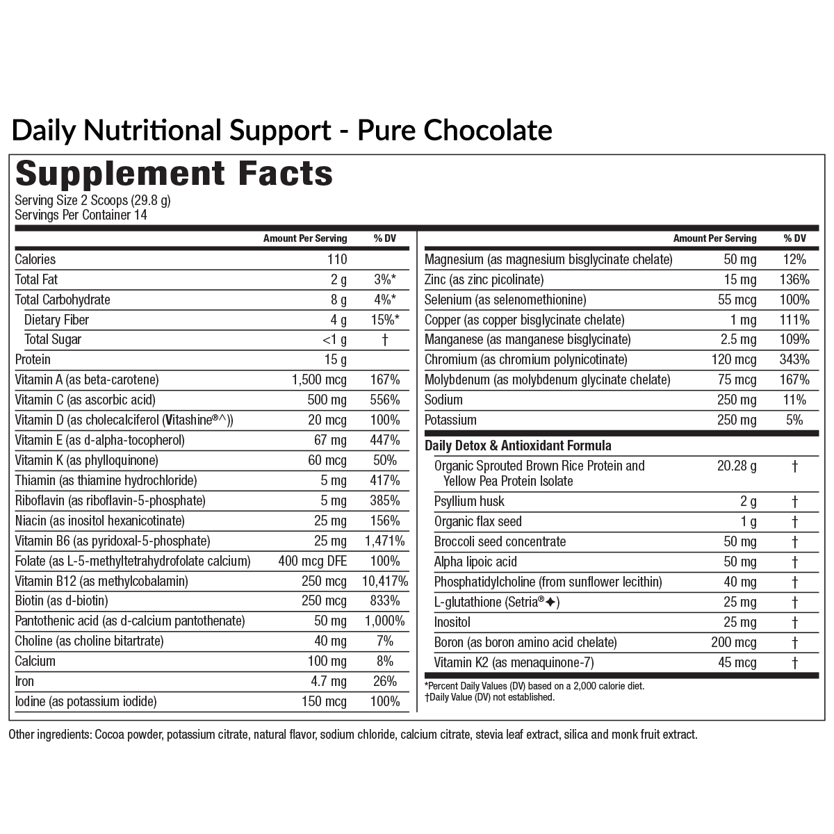 Functional Medicine Detox - Equi Life